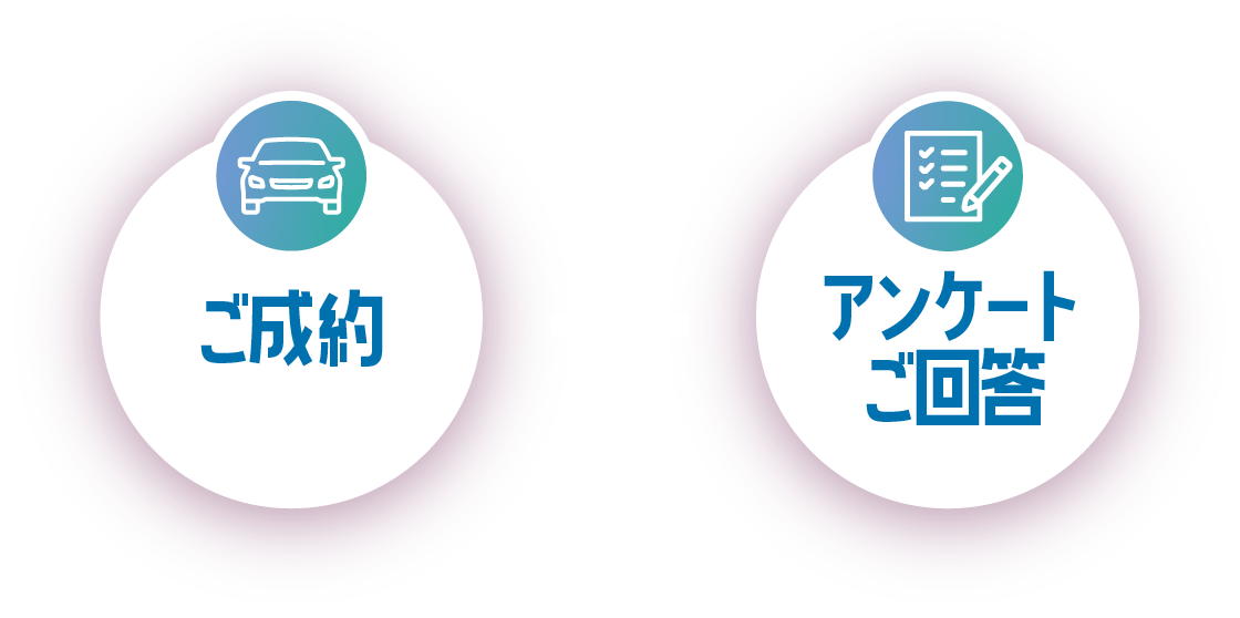 ご試乗＋アンケートご回答で
